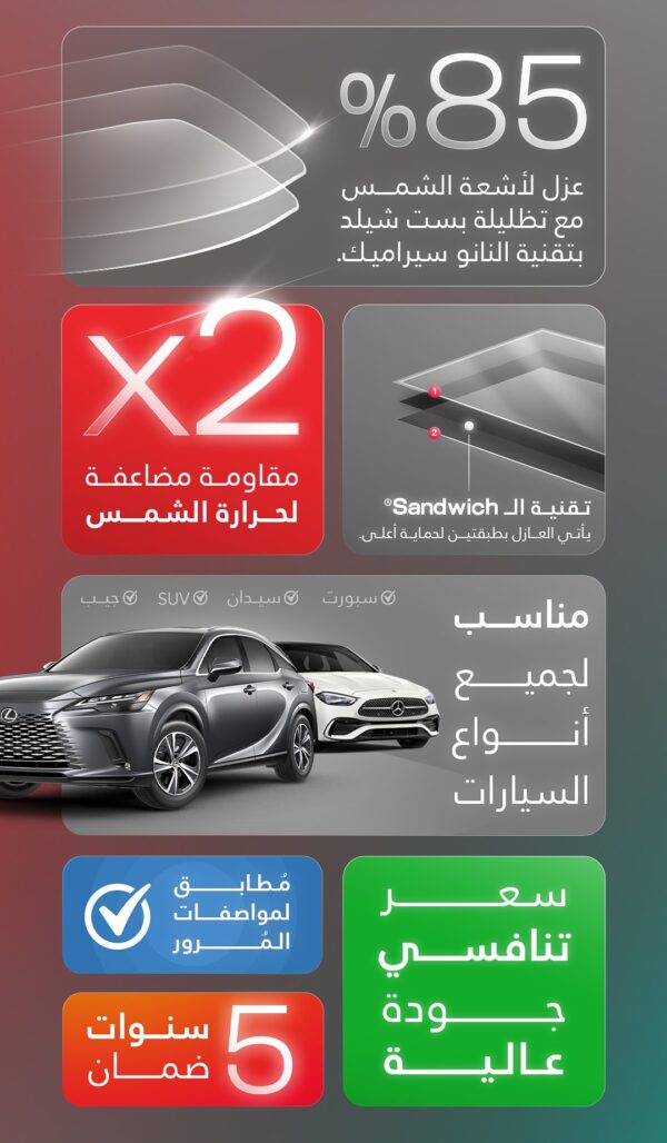 ⁦عازل نانو سيراميك ودرع زجاجي⁩ - الصورة ⁦3⁩